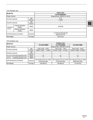 Page 1817
Model No.
• For Multiple use
• For Multiple use
Heating Capacity
Operation
Sound
Unit Dimensions (H×W×D)
Net Weight Power Source
Cooling CapacitykW
BTU/h
kW
BTU/h
inch(mm)
lbs.(kg)
Cooling Operation
(H/M/L)
Heating Operation
(H/M/L)dB(A)
dB(A)Indoor Unit
CS-KS18NB4UW
17,500 Single-phase, 208-230 V, 60 Hz
5.15
-
-
44/40/36
-
11-5/32×22-5/8×22-5/8
(283×575×575)
35.3(16.0)
Model No.Outdoor Unit
CU-4KS24NBU CU-3KS19NBU
Single-phase, 208-230 V, 60 Hz
Heating Capacity
Operation
Sound
Unit Dimensions...