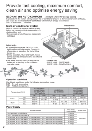 Page 22
Operation conditions
Use this air conditioner under the following temperature range.
DBT  : Dry bulb temperature
WBT : Wet bulb temperature
Temperature (°F/°C)CS-ME5RKUA
CS-ME7RKUA
CS-E9RKUAW
CS-E12RKUAWCU-E9RKUA
CU-E12RKUACU-2E18NBU
CU-5E36QBU
CU-3E19RBU 
CU-4E24RBU 
DBT WBT DBT WBT DBT WBT
COOL Max. 89.6 / 32 73.4 / 23 114.8 / 46 78.8 / 26 114.8 / 46 78.8 / 26
Min. 60.8 / 16 51.8 / 11 0 / -17.8 - / - 14.0 / -10 - / -
HEAT Max. 86.0 / 30 - / - 75.2 / 24 64.4 / 18 75.2 / 24 64.4 / 18
Min. 60.8 / 16 - /...