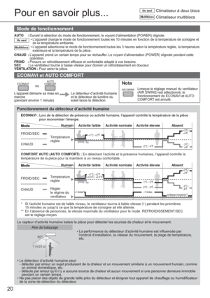 Page 2020
Pour en savoir plus...
Mode de fonctionnement
AUTO : Durant la sélection du mode de fonctionnement, le voyant d’alimentation (POWER) clignote. Un seul• L’appareil change le mode de fonctionnement toutes les 10 minutes en fonction de la température de consigne et 
de la température ambiante.
Multiblocs• L’appareil sélectionne le mode de fonctionnement toutes les 3 heures selon la température réglée, la température 
extérieure et la température de la pièce.
CHAUD :
 L’appareil prend un certain temps...