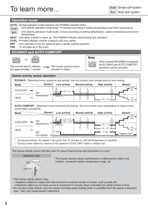 Page 88
Operation mode
AUTO : During operation mode selection the POWER indicator blinks.Single• Unit selects operation mode every 10 minutes according to setting temperature and room temperature.
Multi• Unit selects operation mode every 3 hours according to setting temperature, outdoor temperature and room 
temperature.
HEAT
 : Unit takes a while to warm up. The POWER indicator blinks during this operation.
COOL : Provides efﬁ cient comfort cooling to suit your needs.
DRY : Unit operates at low fan speed to...