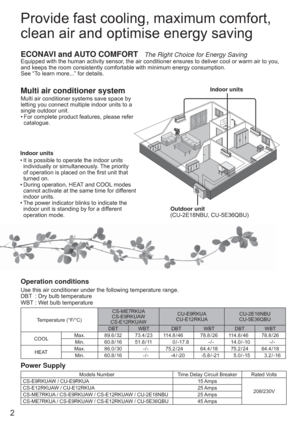 Page 22
Operation conditions
Use this air conditioner under the following temperature range.
DBT  : Dry bulb temperature
WBT : Wet bulb temperature
Temperature (°F/°C)CS-ME7RKUA
CS-E9RKUAW
CS-E12RKUAWCU-E9RKUA
CU-E12RKUACU-2E18NBU 
CU-5E36QBU 
DBT WBT DBT WBT DBT WBT
COOL Max. 89.6 / 32 73.4 / 23 114.8 / 46 78.8 / 26 114.8 / 46 78.8 / 26
Min. 60.8 / 16 51.8 / 11 0 / -17.8 - / - 14.0 / -10 - / -
HEAT Max. 86.0 / 30 - / - 75.2 / 24 64.4 / 18 75.2 / 24 64.4 / 18
Min. 60.8 / 16 - / - -4 / -20 -5.8 / -21 5.0 / -15...