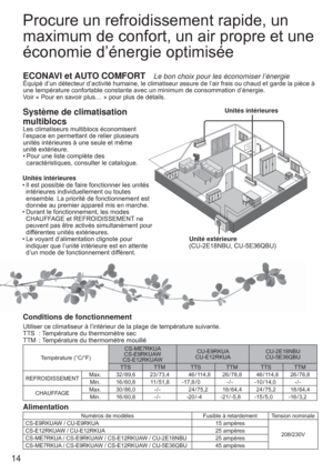 Page 1414
Conditions de fonctionnement
Utiliser ce climatiseur à l’intérieur de la plage de température suivante.
TTS  : Température du thermomètre sec
TTM  : Température du thermomètre mouillé
Température (°C/°F)CS-ME7RKUA
CS-E9RKUAW
CS-E12RKUAWCU-E9RKUA
CU-E12RKUACU-2E18NBU 
CU-5E36QBU 
TTS TTM TTS TTM TTS TTM
REFROIDISSEMENT  Max. 32 / 89,6 23 / 73,4 46 / 114,8 26 / 78,8 46 / 114,8 26 / 78,8
Min. 16 / 60,8 11 / 51,8 -17,8 / 0 - / - -10 / 14,0 - / -
CHAUFFAGE Max. 30 / 86,0 - / - 24 / 75,2 18 / 64,4 24 / 75,2...