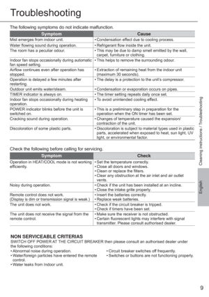 Page 99
English
Troubleshooting
The following symptoms do not indicate malfunction.
SymptomCause
Mist emerges from indoor unit. • Condensation effect due to cooling process.
Water ﬂ owing sound during operation. • Refrigerant ﬂ ow inside the unit.
The room has a peculiar odour. • This may be due to damp smell emitted by the wall, 
carpet, furniture or clothing.
Indoor fan stops occasionally during automatic 
fan speed setting.• This helps to remove the surrounding odour.
Airﬂ ow continues even after operation...