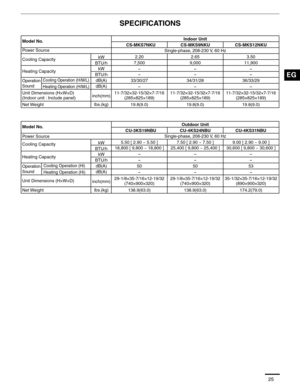 Page 2625
SPECIFICATIONS
Model No.Indoor Unit
CS-MKS9NKU CS-MKS7NKU
Single-phase, 208-230 V, 60 Hz
Heating Capacity
Operation
Sound
Unit Dimensions (H×W×D)
(Indoor unit : Include panel)
Net Weight Power Source
Cooling CapacitykW
BTU/h
kW
BTU/h
inch(mm)
lbs.(kg)
Cooling Operation (H/M/L)
Heating Operation (H/M/L)dB(A)
dB(A)33/30/27
- -
7,5002.20
-
11-7/32×32-15/32×7-7/16
(285×825×189)
19.8(9.0)34/31/28
- -
9,0002.65
-
11-7/32×32-15/32×7-7/16
(285×825×189)
19.8(9.0)36/33/29
- -
11,9003.50
-...