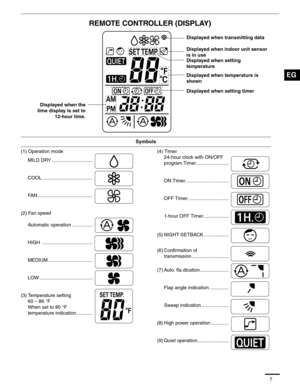 Page 87
REMOTE CONTROLLER (DISPLAY)
(1) Operation mode
MILD DRY ..............................
COOL .....................................
FAN ........................................
(2) Fan speed
Automatic operation ...............
HIGH .....................................
MEDIUM.................................
LOW .......................................
(3) Temperature setting 
60–86°F
When set to 80 °F 
temperature indication............(4) Timer
24-hour clock with ON/OFF 
program...