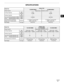 Page 5225
SPECIFICATIONS
Model No.Indoor Unit
Single-phase, 208-230 V, 60 Hz
Heating Capacity
Operation
Sound
Unit Dimensions (H×W×D)
(Indoor unit : Include panel)
Net Weight Power Source
Cooling CapacitykW
BTU/h
kW
BTU/h
inch(mm)
lbs.(kg)
Cooling Operation (H/M/L)
Heating Operation (H/M/L)dB(A)
dB(A)CS-MKS18NKU
41/38/34
- -
17,5005.15
-
11-23/32×41-15/16×8-5/8
(298×1,065×219)
26.5(12.0)CS-MKS24NKU
44/41/38
- -
24,2007.10
-
11-23/32×41-15/16×8-5/8
(298×1,065×219)
26.5(12.0)
Model No.Outdoor Unit
CU-4KS24NBU...