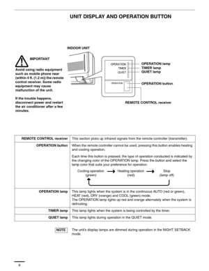 Page 356
UNIT DISPLAY AND OPERATION BUTTON
REMOTE CONTROL receiverThis section picks up infrared signals from the remote controller (transmitter).
OPERATION buttonWhen the remote controller cannot be used, pressing this button enables heating 
and cooling operation.
Each time this button is pressed, the type of operation conducted is indicated by 
the changing color of the OPERATION lamp. Press the button and select the 
lamp color that suits your preference for operation. 
OPERATION lampThis lamp lights when...