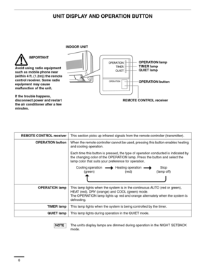 Page 76
UNIT DISPLAY AND OPERATION BUTTON
REMOTE CONTROL receiverThis section picks up infrared signals from the remote controller (transmitter).
OPERATION buttonWhen the remote controller cannot be used, pressing this button enables heating 
and cooling operation.
Each time this button is pressed, the type of operation conducted is indicated by 
the changing color of the OPERATION lamp. Press the button and select the 
lamp color that suits your preference for operation. 
OPERATION lampThis lamp lights when...