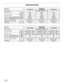 Page 2726
SPECIFICATIONS
Model No.Indoor Unit
CS-MKE9NKU CS-MKE7NKU
Single-phase, 208-230 V, 60 Hz
Heating Capacity
Operation
Sound
Unit Dimensions (H×W×D)
(Indoor unit : Include panel)
Net Weight Power Source
Cooling CapacitykW
BTU/h
kW
BTU/h
inch(mm)
lbs.(kg)
Cooling Operation (H/M/L)
Heating Operation (H/M/L)dB(A)
dB(A)33/30/278,5002.50 7,5002.20
33/30/27
11-7/32×32-15/32×7-7/16
(285×825×189)
19.8(9.0)34/31/2812,2003.60 9,0002.65
34/31/28
11-7/32×32-15/32×7-7/16
(285×825×189)
19.8(9.0)36/33/2914,3004.20...