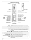 Page 378
REMOTE CONTROLLER
The illustration above pictures the remote controller after the cover has been 
opened.
TransmitterWhen you press the buttons on the remote controller, the   mark appears in the 
display to transmit the setting changes to the receiver in the air conditioner.
Sensor
A temperature sensor inside the remote controller senses the room temperature.
DisplayInformation on the operating conditions is displayed while the remote controller is 
switched on. If the unit is turned off, FLAP setting...