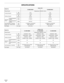 Page 5526
SPECIFICATIONS
Model No.Indoor Unit
CS-MKE18NKU CS-MKE24NKU
Power Source Single-phase, 208-230 V, 60 Hz
Cooling CapacitykW 5.15 7.10
BTU/h 17,500 24,200
Heating CapacitykW 6.00 8.50
BTU/h 20,400 29,000
Operation 
SoundCooling Operation 
(H/M/L)dB(A) 41/38/34 44/41/38
Heating Operation 
(H/M/L)dB(A) 40/37/34 43/40/37
Unit Dimensions  (H×W×D)
(Indoor unit : Include panel)inch
(mm)11-23/32×41-15/16×8-5/8
(298×1,065×219)11-23/32×41-15/16×8-5/8
(298×1,065×219)
Net Weight lbs. (kg) 26.5 (12.0) 26.5 (12.0)...