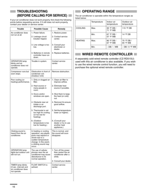 Page 1716
TROUBLESHOOTING
(BEFORE CALLING FOR SERVICE)
If your air conditioner does not work properly, first check the following 
points before requesting service. If it still does not work properly, 
contact your dealer or service center.
OPERATING RANGE
The air conditioner is operable within the temperature ranges as 
listed below:
WIRED REMOTE CONTROLLER
A separately sold wired remote controller (CZ-RD515U) 
used with this air conditioner is also available. If you wish 
to use the wired remote control...