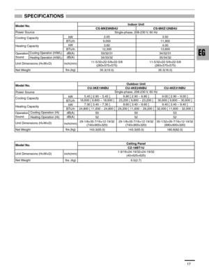 Page 1817
SPECIFICATIONS
inch(mm) Model No.Ceiling Panel
CZ-18BT1U
6.0(2.7) 1-9/16×24-19/32×24-19/32
(40×625×625) Unit Dimensions (H×W×D)
Net Weight lbs. (kg) Model No.Indoor Unit
CS-MKE9NB4U
Single-phase, 208-230 V, 60 Hz
Heating Capacity
Operation
Sound
Unit Dimensions (H×W×D)
Net Weight Power Source
Cooling CapacitykW
BTU/h
kW
BTU/h
inch(mm)
lbs.(kg)
Cooling Operation (H/M/L)
Heating Operation (H/M/L)dB(A)
dB(A)33/32/3112,3003.60 9,0002.65
34/33/32
11-5/32×22-5/8×22-5/8
(283×575×575)...