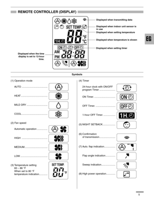 Page 65
REMOTE CONTROLLER (DISPLAY)
(1) Operation mode
AUTO .....................................
HEAT ......................................
MILD DRY ..............................
COOL .....................................
(2) Fan speed
Automatic operation ...............
HIGH .....................................
MEDIUM.................................
LOW .......................................
(3) Temperature setting 
60–86°F
When set to 80 °F 
temperature indication............(4) Timer
24-hour clock...