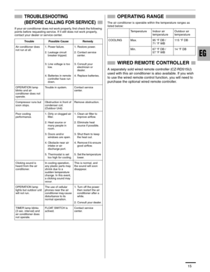 Page 1615
TROUBLESHOOTING
(BEFORE CALLING FOR SERVICE)
If your air conditioner does not work properly, first check the following 
points before requesting service. If it still does not work properly, 
contact your dealer or service center.
OPERATING RANGE
The air conditioner is operable within the temperature ranges as 
listed below:
WIRED REMOTE CONTROLLER
A separately sold wired remote controller (CZ-RD515U) 
used with this air conditioner is also available. If you wish 
to use the wired remote control...