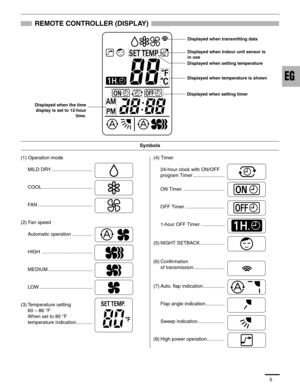 Page 65
REMOTE CONTROLLER (DISPLAY)
(1) Operation mode
MILD DRY ..............................
COOL .....................................
FAN ........................................
(2) Fan speed
Automatic operation ...............
HIGH .....................................
MEDIUM.................................
LOW .......................................
(3) Temperature setting 
60–86°F
When set to 80 °F 
temperature indication............(4) Timer
24-hour clock with ON/OFF 
program Timer...