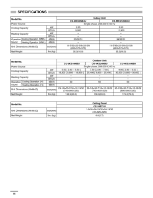 Page 1716
SPECIFICATIONS
inch(mm) Model No.Ceiling Panel
CZ-18BT1U
6.0(2.7) 1-9/16×24-19/32×24-19/32
(40×625×625) Unit Dimensions (H×W×D)
Net Weight lbs. (kg) Model No.Indoor Unit
CS-MKS9NB4U
Single-phase, 208-230 V, 60 Hz
Heating Capacity
Operation
Sound
Unit Dimensions (H×W×D)
Net Weight Power Source
Cooling CapacitykW
BTU/h
kW
BTU/h
inch(mm)
lbs.(kg)
Cooling Operation (H/M/L)
Heating Operation (H/M/L)dB(A)
dB(A)33/32/31
- -
9,0002.65
-
11-5/32×22-5/8×22-5/8
(283×575×575)
35.3(16.0)34/32/31
- -
11,9003.50
-...