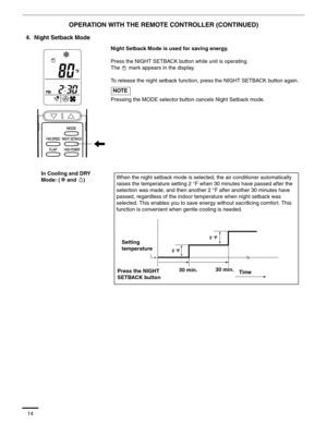 Page 1514
OPERATION WITH THE REMOTE CONTROLLER (CONTINUED)
4.  Night Setback Mode
Night Setback Mode is used for saving energy.
Press the NIGHT SETBACK button while unit is operating. 
The   mark appears in the display.
To release the night setback function, press the NIGHT SETBACK button again.
Pressing the MODE selector button cancels Night Setback mode.
In Cooling and DRY 
Mode: ( and  )
NOTE
When the night setback mode is selected, the air conditioner automatically 
raises the temperature setting 2 °F when...