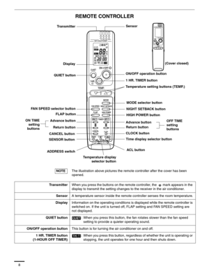 Page 358
REMOTE CONTROLLER
The illustration above pictures the remote controller after the cover has been 
opened.
TransmitterWhen you press the buttons on the remote controller, the   mark appears in the 
display to transmit the setting changes to the receiver in the air conditioner.
SensorA temperature sensor inside the remote controller senses the room temperature.
DisplayInformation on the operating conditions is displayed while the remote controller is 
switched on. If the unit is turned off, FLAP setting...