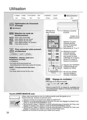 Page 20RFP
20
Voyant
ECONAVIOptimisation de l’économie 
d’énergie
MODESélection du mode de 
fonctionnement
AUTO   - Pour votre commodité
HEAT  - Pour obtenir de l’air chaud
COOL   - Pour obtenir de l’air frais
DRY  - Pour déshumidiﬁ er l’air ambiant
FAN  - Pour aérer la pièce
POWERFUL/
QUIETPour commuter entre puissant 
et silencieux
QUIET POWERFUL
POWERFUL : Atteinte rapide de la 
température souhaitée
POWERFUL
• Ce mode de fonctionnement est 
automatiquement interrompu après 20 minutes.
QUIET : Fonctionnement...