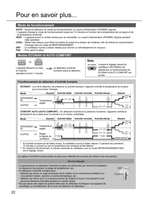 Page 2222
Pour en savoir plus...
Mode de fonctionnement
AUTO : Durant la sélection du mode de fonctionnement, le voyant d’alimentation (POWER) clignote. 
• L’appareil change le mode de fonctionnement toutes les 10 minutes en fonction de la température de consigne et de 
la température ambiante.
HEAT :
 L’appareil prend un certain temps pour se réchauffer. Le voyant d’alimentation (POWER) clignote pendant
  cette opération.
COOL : Utiliser des rideaux pour ﬁ ltrer la lumière du soleil et la chaleur de...