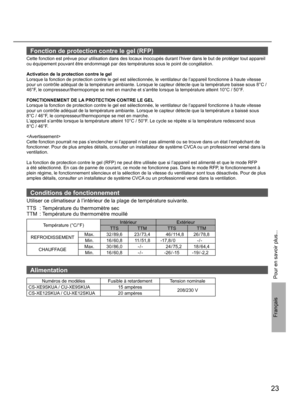 Page 2323
Français
Conditions de fonctionnement
Utiliser ce climatiseur à l’intérieur de la plage de température suivante.
TTS  : Température du thermomètre sec
TTM  : Température du thermomètre mouillé
Température (°C/°F)Intérieur Extérieur
TTS TTM TTS TTM
REFROIDISSEMENT  Max. 32 / 89,6 23 / 73,4 46 / 114,8 26 / 78,8
Min. 16 / 60,8 11 / 51,8 -17,8 / 0 - / -
CHAUFFAGE Max. 30 / 86,0 - / - 24 / 75,2 18 / 64,4
Min. 16 / 60,8 - / - -26 / -15 -19 / -2,2
Fonction de protection contre le gel (RFP)
Cette fonction est...