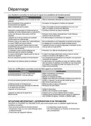 Page 2525
Français
Les situations suivantes ne sont pas le signe d’un problème de fonctionnement.
ProblèmeCause
Pulvérisation de gouttelettes d’eau à la sortie de l’unité 
intérieure.• Effet de condensation attribuable au processus de refroidissement.
Bruit d’écoulement d’eau pendant le 
fonctionnement de l’appareil.• Circulation du frigorigène à l’intérieur de l’appareil.
Odeur inhabituelle dans la pièce.
• Odeur d’humidité provenant possiblement d’un mur, d’un 
tapis, du mobilier ou encore de vêtements....