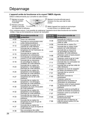 Page 2626
Écran de 
diagnosticAnomalie/contrôle de 
protection
H 00
Erreur non mémorisée
H 11Anomalie de communication entre 
unités intérieure/extérieure
H 12Compatibilité impossible de la 
capacité de l’unité intérieure
H 14Anomalie liée au capteur de 
température de l’air d’admission de 
l’unité intérieure
H 15Anomalie liée au capteur de 
température du compresseur
H 16Anomalie liée au transformateur de 
courant (TC) de l’unité extérieure
H 19Anomalie liée au mécanisme 
de verrouillage du moteur du...