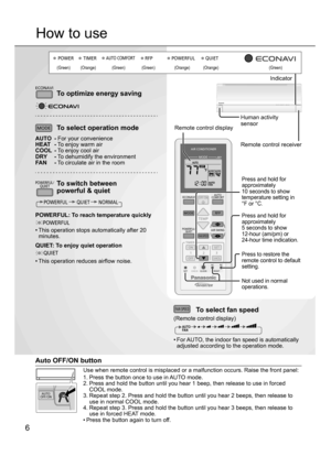 Page 6RFP
6
Indicator
ECONAVITo optimize energy saving
MODETo select operation mode
AUTO   - For your convenience
HEAT  - To enjoy warm air
COOL   - To enjoy cool air
DRY  - To dehumidify the environment
FAN  - To circulate air in the room
POWERFUL/
QUIETTo switch between 
powerful & quiet
QUIET POWERFUL
POWERFUL: To reach temperature quickly
POWERFUL
• This operation stops automatically after 20 
minutes.
QUIET: To enjoy quiet operation
QUIET
• This operation reduces airﬂ ow noise.
How to use
Human activity...