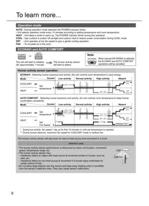 Page 88
To learn more...
Operation mode
AUTO : During operation mode selection the POWER indicator blinks.
• Unit selects operation mode every 10 minutes according to setting temperature and room temperature.
HEAT
 : Unit takes a while to warm up. The POWER indicator blinks during this operation.
COOL : Use curtains to screen off sunlight and outdoor heat to reduce power consumption during COOL mode.
DRY : Unit operates at low fan speed to give a gentle cooling operation.
FA N : To circulate air in the room....