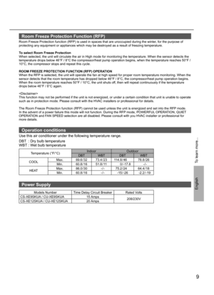 Page 99
English
Operation conditions
Use this air conditioner under the following temperature range.
DBT  : Dry bulb temperature
WBT : Wet bulb temperature
Temperature (°F/°C)Indoor Outdoor
DBT WBT DBT WBT
COOL Max. 89.6 / 32 73.4 / 23 114.8 / 46 78.8 / 26
Min. 60.8 / 16 51.8 / 11 0 / -17.8 - / -
HEAT Max. 86.0 / 30 - / - 75.2 / 24 64.4 / 18
Min. 60.8 / 16 - / - -15 / -26 -2.2 / -19
Room Freeze Protection Function (RFP)
Room Freeze Protection function (RFP) is used in spaces that are unoccupied during the...