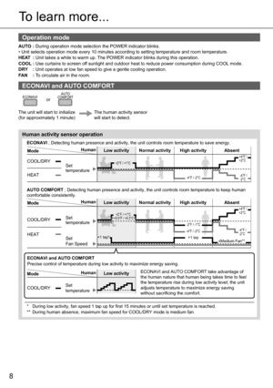Page 88
To learn more...
Operation mode
AUTO : During operation mode selection the POWER indicator blinks.
• Unit selects operation mode every 10 minutes according to setting temperature and room temperature.
HEAT
 : Unit takes a while to warm up. The POWER indicator blinks during this operation.
COOL : Use curtains to screen off sunlight and outdoor heat to reduce power consumption during COOL mode.
DRY : Unit operates at low fan speed to give a gentle cooling operation.
FA N : To circulate air in the room....