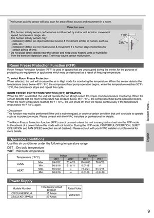 Page 99
EnglishOperation conditions
Use this air conditioner under the following temperature range.
DBT  : Dry bulb temperature
WBT : Wet bulb temperature
Temperature (°F/°C)Indoor Outdoor
DBT WBT DBT WBT
COOLMax. 89.6/32 73.4/23 114.8/46 78.8/26
Min. 60.8/16 51.8/11 0.0/-18 -/-
HEATMax. 86.0/30 -/- 75.2/24 64.4/18
Min. 60.8/16 -/- 0.0/-18 -2.2/-19
The human activity sensor will also scan for area of heat source and movement in a room.
Detection area
• The human activity sensor performance is inﬂ uenced by...