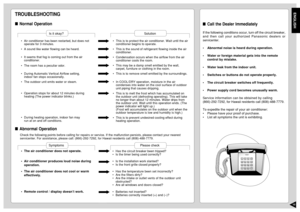 Page 11ENGLISH10
TROUBLESHOOTINGNormal Operation
Is it okay?
•Air conditioner has been restarted, but does not
operate for 3 minutes.
•A sound like water flowing can be heard.
•It seems that fog is coming out from the air
conditioner.
•The room has a peculiar odor.
•During Automatic Vertical Airflow setting,
indoor fan stops occasionally.
•The outdoor unit emits water or steam.
•Operation stops for about 12 minutes during
heating (The power indicator blinks.)
•During heating operation, indoor fan may
run at on...