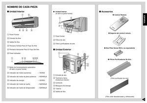 Page 1514ESPAÑOL
NOMBRE DE CADA PIEZAUnidad Interior1Panel Frontal
2Entrada De Aire
3Salida De Aire
4Persiana Vertical Para El Flujo De Aire
5Persiana Horizontal Para El Flujo Del Aire
6Panel indicador
1Botón de funcionamiento automático
(Al abrir el panel frontal)
2Indicador del modo económico–VERDE
3Indicador del modo de plena potencia–NARANJA
4Indicador de energía–VERDE
5Indicador del modo de sueño–NARANJA
6Indicador del modo de temporizador–NARANJA  Unidad Interior
(al abrir el panel frontal)
1Panel...