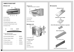 Page 43
Accessories
 Remote Control
 Remote Control Holder
 Two RO3 (AAA) dry-cell batteries or equivalent
 Air Purifying Filter
(Air Purifying Filter)
(Solar Refreshing Deodorizing Filter)
NAME OF EACH PARTIndoor Unit1Front Panel
2Air Intake Vent
3Air Outlet Vent
4Vertical Airflow Direction Louver
5Horizontal Airflow Direction Louver
6Indicator Panel
1Auto Operation Button
(when the front panel is opened)
2Economy Mode Indicator – GREEN
3Powerful Mode Indicator – ORANGE
4Power Indicator – GREEN
5Sleep...