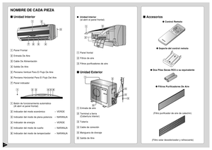 Page 1413
NOMBRE DE CADA PIEZAUnidad Interior1Panel Frontal
2Entrada De Aire
3Cable De Alimentación
4Salida De Aire
5Persiana Vertical Para El Flujo De Aire
6Persiana Horizontal Para El Flujo Del Aire
7Panel indicador
1Botón de funcionamiento automático
(Al abrir el panel frontal)
2Indicador del modo económico–VERDE
3Indicador del modo de plena potencia–NARANJA
4Indicador de energía–VERDE
5Indicador del modo de sueño–NARANJA
6Indicador del modo de temporizador–NARANJA  Unidad Interior
(al abrir el panel...