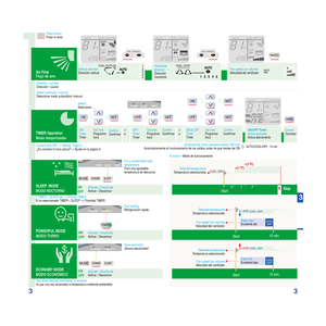 Page 5ON
OFFActivate / Deactivate
Activar / Desactivar
ON
OFF
ON
OFF
Fast cooling
Refrigeración rápido
Press button
Pulse la tecla
Direction / volume
Dirección / caudalVertical direction
Dirección vertical
Air Flow
Flujo de aire
Select automatic / manual
Seleccione modo automático/ manual
Horizontal
direction
Dirección
horizontalFan speed (air volume)
Velocidad del ventilador
TIMER Operation
Modo temporizadorON/OFF Timer:
Active everyday
Activa diariamente or
o ON
Timer
Timer
For a comfortable night...