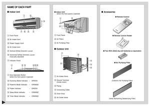 Page 43
Accessories
 Remote Control
 Remote Control Holder
 Two RO3 (AAA) dry-cell batteries or equivalent
 Air Purifying Filter
(Catechin Air Purifying Filter)
(Solar Refreshing Deodorizing Filter)
NAME OF EACH PARTIndoor Unit1Front Panel
2Air Intake Vent
3Power Supply Cord
4Air Outlet Vent
5Vertical Airflow Direction Louver
6Horizontal Airflow Direction Louver
(manually adjusted)
7Indicator Panel
1Auto Operation Button
(when the front panel is opened)
2Economy Mode Indicator – GREEN
3Powerful Mode...