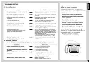 Page 11ENGLISH10
TROUBLESHOOTINGNormal Operation
Is it okay?
•Air conditioner has been restarted, but does not
operate for 3 minutes.
•A sound like water flowing can be heard.
•It seems that fog is coming out from the air
conditioner.
•The room has a peculiar odor.
•During Automatic Vertical Airflow setting,
indoor fan stops occasionally.
•The outdoor unit emits water or steam.
•(For Heat Pump Model only)
Operation stops for about 12 minutes during
heating (The power indicator blinks.)
•(For Heat Pump Model...