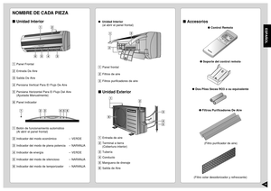 Page 1514ESPAÑOL
NOMBRE DE CADA PIEZAUnidad Interior1Panel Frontal
2Entrada De Aire
3Salida De Aire
4Persiana Vertical Para El Flujo De Aire
5Persiana Horizontal Para El Flujo Del Aire
(Ajustada Manualmente)
6Panel indicador
1Botón de funcionamiento automático
(Al abrir el panel frontal)
2Indicador del modo económico–VERDE
3Indicador del modo de plena potencia–NARANJA
4Indicador de energía–VERDE
5Indicador del modo de silencioso–NARANJA
6Indicador del modo de temporizador–NARANJA  Unidad Interior
(al abrir el...