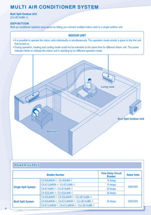 Page 44
MULTI AIR CONDITIONER SYSTEM
Multi Split Outdoor Unit
(CU-2E18JBK-1)
DEFINITION
Multi air conditioner systems save space by letting you connect multiple\
 indoor units to a single outdoor unit.
Living roomLiving room
Multi Split Outdoor UnitMulti Split Outdoor Unit
INDOOR UNITINDOOR UNIT
• It is possible to operate the indoor units individually or simultaneousl\
y. The operation mode priority is given to the ﬁ rst unit 
that turned on.
• During operation, heating and cooling mode could not be activated...