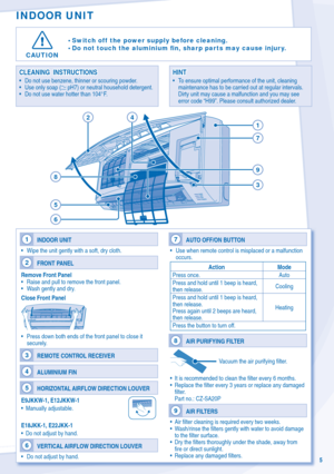 Page 55
CAUTION• 
Switch off  the power supply before cleaning.
•  Do not touch the aluminium  ﬁ n, sharp parts may cause injur y.
INDOOR UNIT
CLEANING  INSTRUCTIONSCLEANING  INSTRUCTIONSHINTHINT
•  Do not use benzene, thinner or scouring powder.
•  Use only soap ( pH7) or neutral household detergent.
•  Do not use water hotter than 104°F. •  To ensure optimal performance of the unit, cleaning 
maintenance has to be carried out at regular intervals. 
Dirty unit may cause a malfunction and you may see 
error...