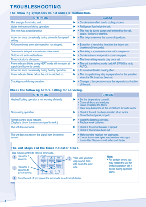 Page 88
TROUBLESHOOTING
The following symptoms do not indicate malfunction.The following symptoms do not indicate malfunction.
SYMPTOMSYMPTOMCAUSECAUSE
Mist emerges from indoor unit. ►•  Condensation effect due to cooling process.
Water ﬂ  owing sound during operation. ►• Refrigerant  ﬂ ow inside the unit.
The room has a peculiar odour. ►•  This may be due to damp smell emitted by the wall, 
carpet, furniture or clothing.
Indoor fan stops occasionally during automatic fan speed 
setting. ►
•  This helps to...
