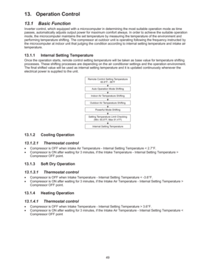 Page 249 
13. Operation Control 
13.1 Basic Function 
Inverter control, which equipped with a microcomputer in determining the most suitable operation mode as time 
passes, automatically adjusts output power for maximum comfort always. In order to achieve the suitable operation 
mode, the microcomputer maintains the set temperature by measuring the temperature of the environment and 
performing temperature shifting. The compressor at outdoor unit is operating following the frequency instructed by 
the...