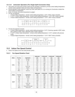 Page 350 
13.1.4.2  Automatic Operation (For Single Split Connection Only) 
š  This mode can be set using remote control and the operation is decided by remote control setting temperature, 
remote control operation mode and indoor intake air temperature. 
š  During operation mode judgment, indoor fan motor (with speed of Lo-) is running for 30 seconds to detect the 
indoor intake air temperature. 
š  Every 10 minutes, the indoor temperature is judged. 
š  For the 1st judgment 
o  If indoor intake temperature -...