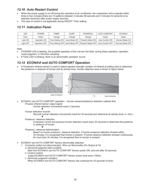 Page 855 
13.10 Auto Restart Control 
š  When the power supply is cut off during the operation of air conditioner, the compressor will re-operate within 
three to four minutes (there are 10 patterns between 2 minutes 58 seconds and 3 minutes 52 seconds to be 
selected randomly) after power supply resumes. 
š  This type of control is not applicable during ON/OFF Timer setting. 
13.11 Indication Panel 
 
LED POWER TIMER QUIET POWERFUL AUTO COMFORT ECONAVI 
Color Green Orange Orange Orange  Green  Green 
Light ON...