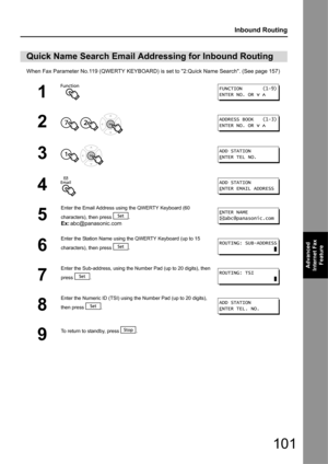 Page 101101
Inbound Routing
Advanced 
Internet Fax  Feature
When Fax Parameter No.119 (QWERT Y KEYBOARD) is set to 2:Quick Name Search. (See page 157)
Quick Name Search Email Addressing for Inbound Routing
1
2
  
3 
4
5
Enter the Email Address using the QWERTY Keyboard (60 
characters), then press  .
Ex:abc@panasonic.com
6
Enter the Station Name using the QWERTY Keyboard (up to 15 
characters), then press  .
7
Enter the Sub-address, using the Nu mber Pad (up to 20 digits), then 
press .
8
Enter the Numeric ID...