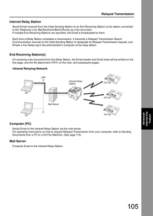 Page 105105
Relayed Transmission
Advanced 
Internet Fax  Feature
Internet Relay Station
Sends Email received from  the Initial Sending Station to an End Receiving Station (a fax station connected 
to the Telephone Line:  Ex:Stockholm/Berlin/Rome) as a fax document.
If multiple End Receiving Stations are specified, the Email is broadcasted to them.
Each time a Relay Station completes a transmission, it transmits a Relayed Transmission Report 
(Communication Journal) to the Initial Sending Stat ion to designate...