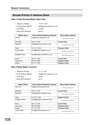 Page 108108
Relayed Transmission
Table 1:Initial Sending Station (New York)
Table 2:Relay Station (London)
Sample Entries in Address Book
• Telephone Number:212 111 1234
•Email Address (SMTP):ifax@newyork.panasonic.com
•Host Name:newyork
•Relay XMT Password:usa-rly
Station Name Email Address/Telephone Number Relay Station Address
London ifax@london.panasonic.co.uk
Stockholm 46 8 111 1234 “London Relay ”
Singapore ifax@singapore.panasonic.co.sg
Tokyo 81 33 111 1234 “Singapore Relay ”
London Relay...